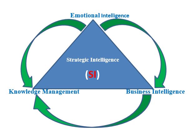 Emotional Intelligence