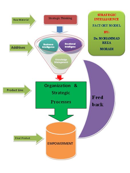 Knowledge Management Business Intelligence Knowledge Management Business Intelligence