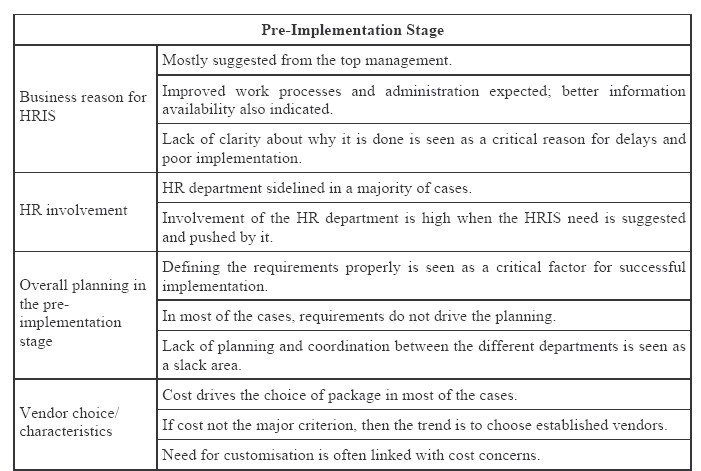 Table 2: Barriers and solutions in the pre-implementation stage (Krishnan and Singh, 2006)
