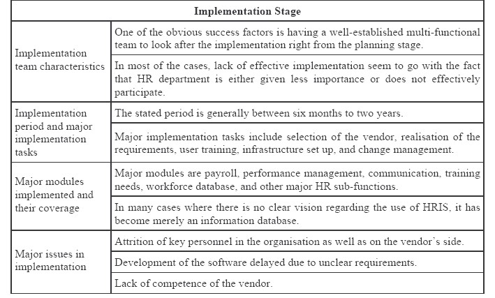 Table 3: Barriers and solutions in the implementation stage (Krishnan and Singh, 2006)