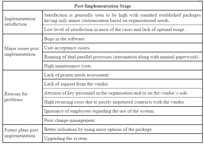 Table 4: Barriers and solutions in the post-implementation stage (Krishnan and Singh, 2006)