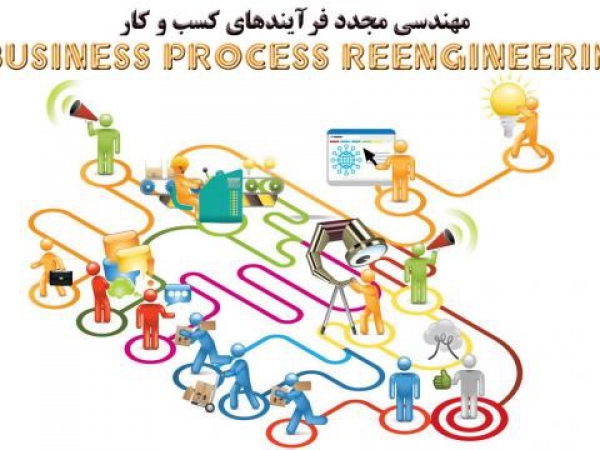 مهندسی مجدد فرآیند کسب و کار (Business Process Reengineering)
