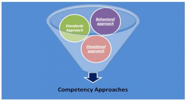 Managers Succession Planning for Human Capital Development